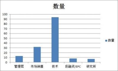 参会人员岗位分布.jpg