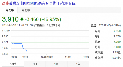 汉能520股价