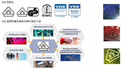 VDE 标志
